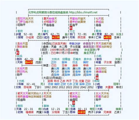 命主貪狼身主文昌|命主贪狼身主文昌是什么意思 性格特点分析